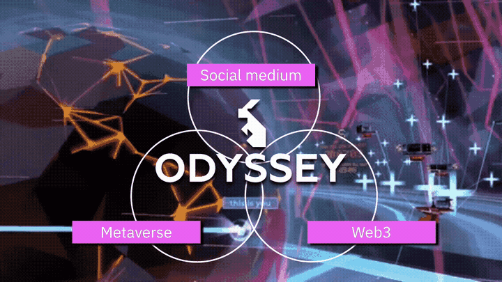 The three core values of Odyssey: social medium, metaverse, and web3 with a 3D world in the background
